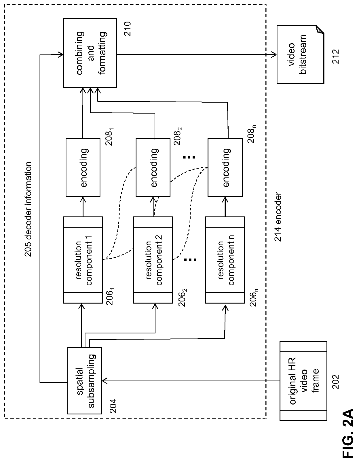 Spatial Scalable Video Coding