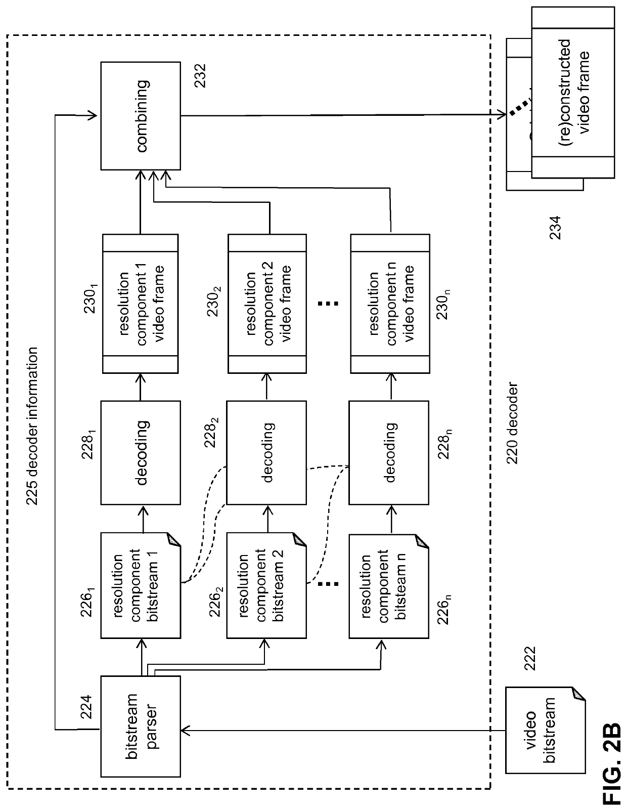 Spatial Scalable Video Coding