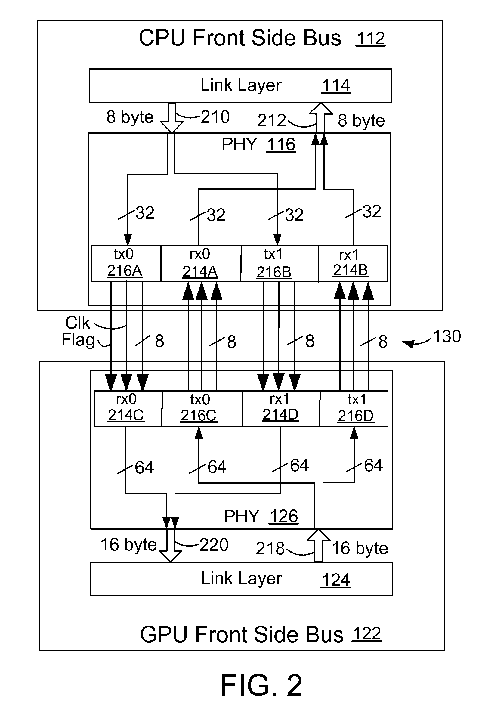 Architecture for a physical interface of a high speed front side bus