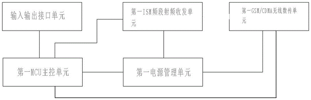 A wireless reset device for substation protection signals