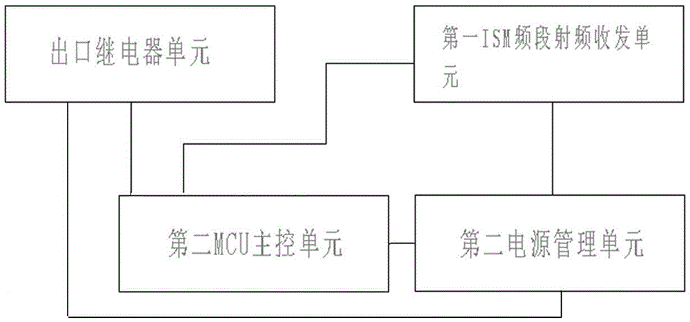 A wireless reset device for substation protection signals