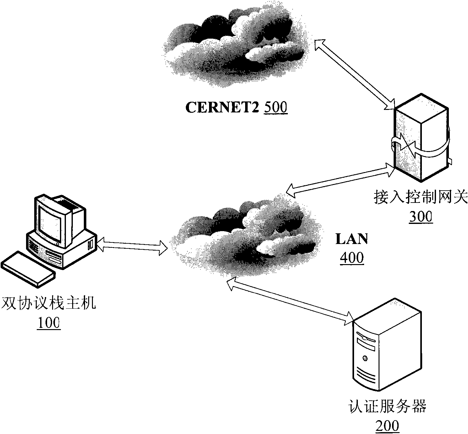 Network access authentication method and server based on digital certificate
