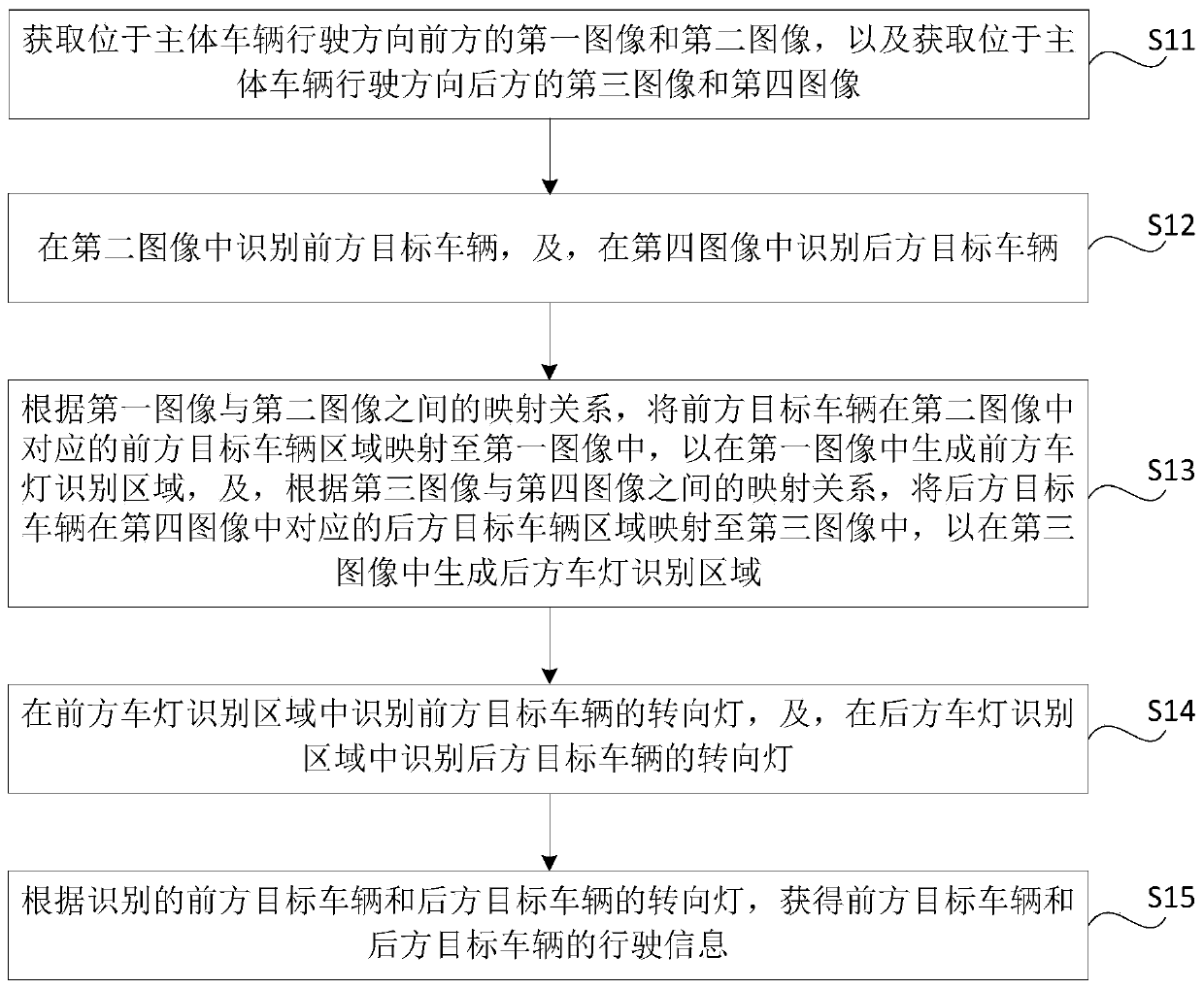 Vehicle identification method, device and vehicle