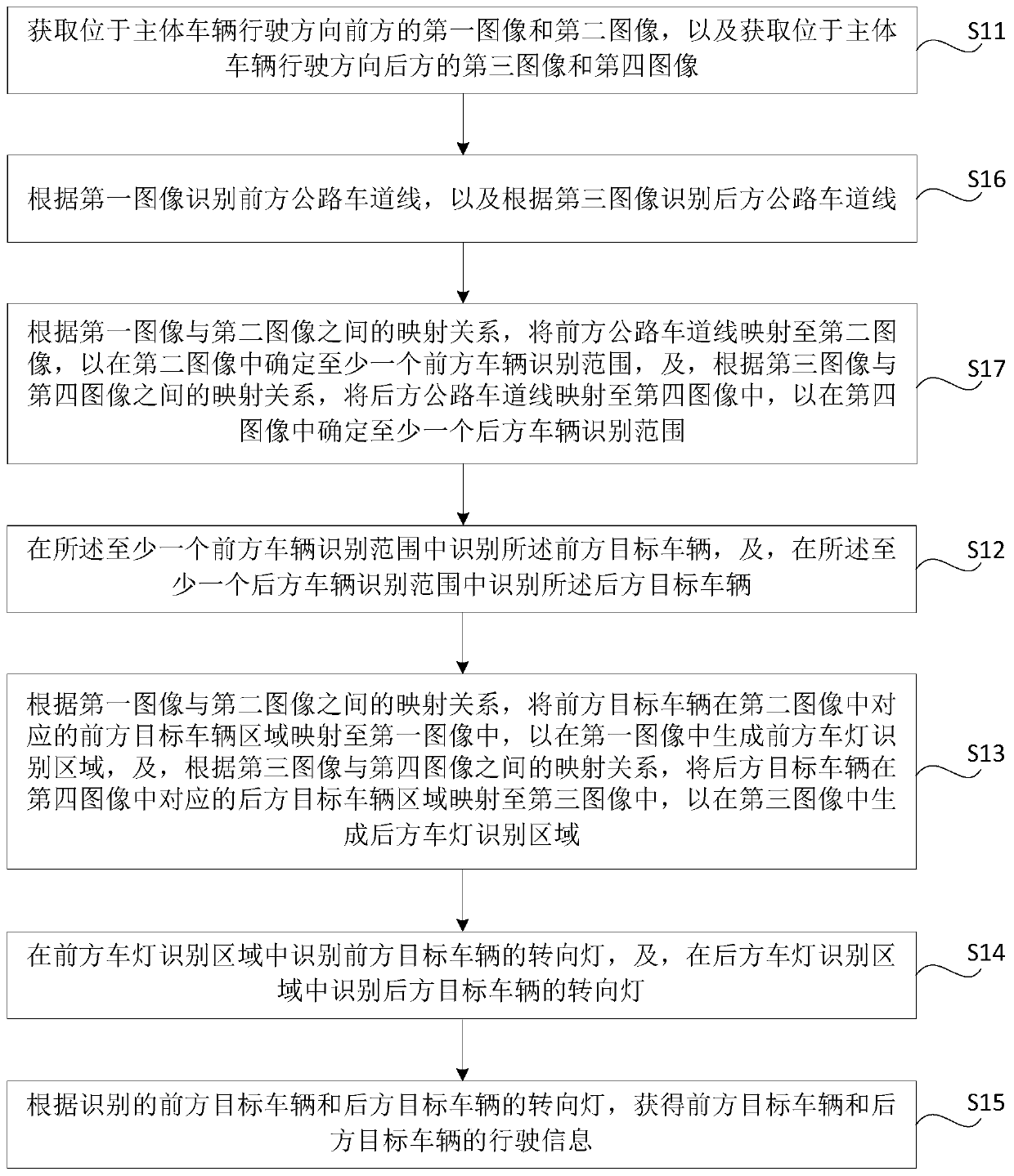 Vehicle identification method, device and vehicle