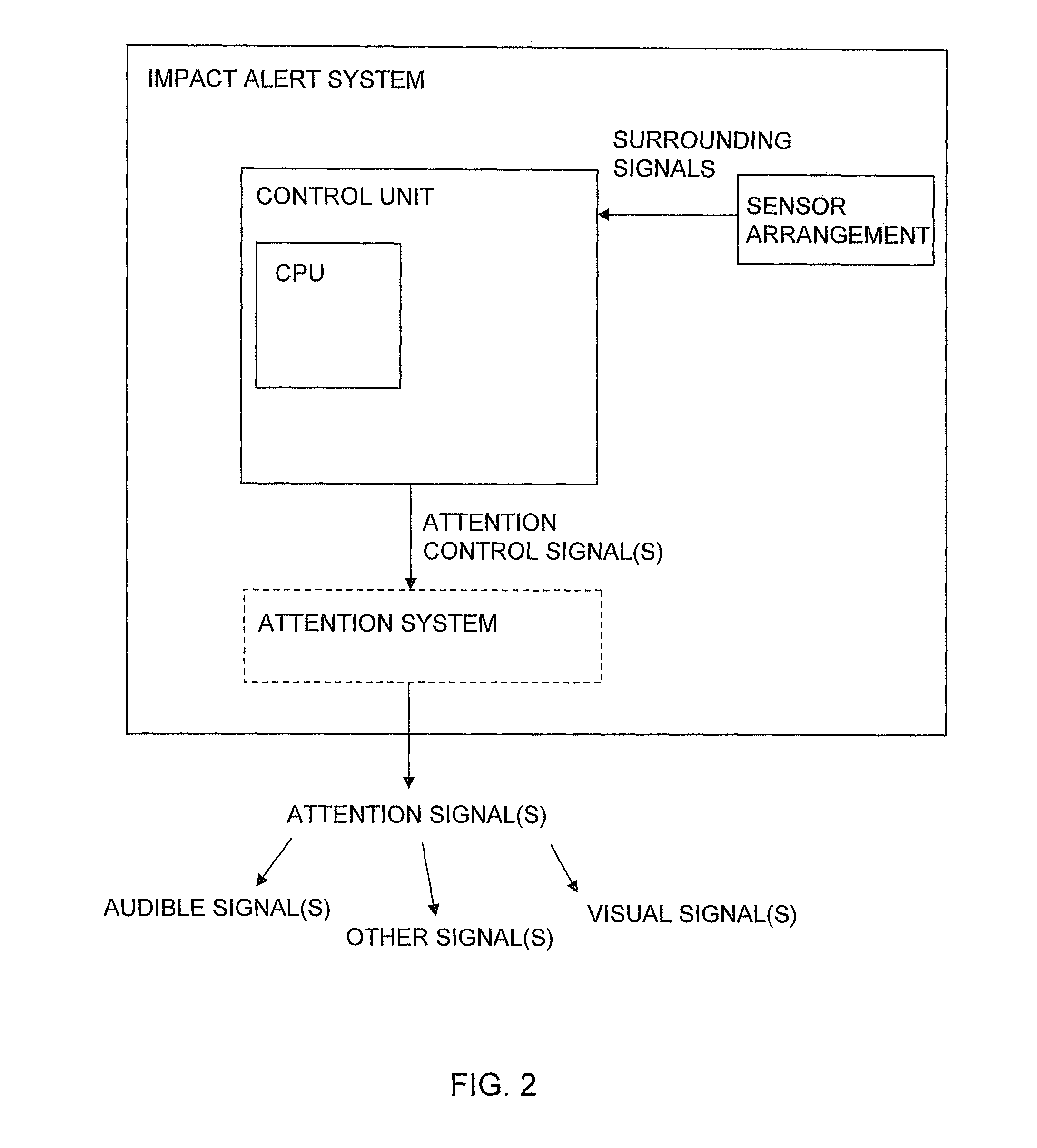 Impact alert system and method