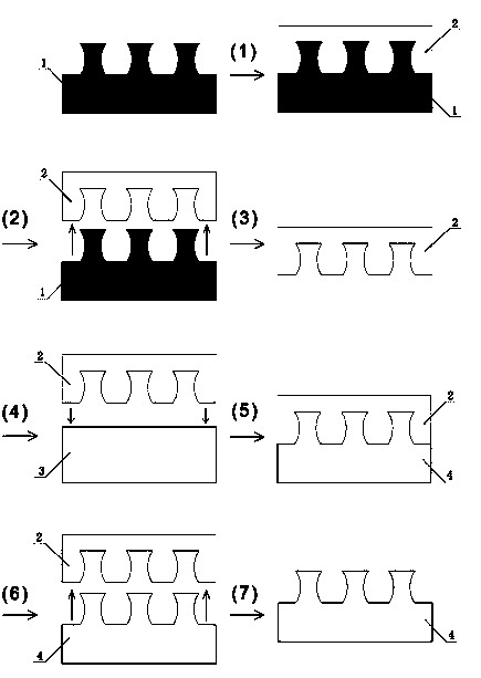 Method for manufacturing quasi-three-dimensional micron-nanometer column array