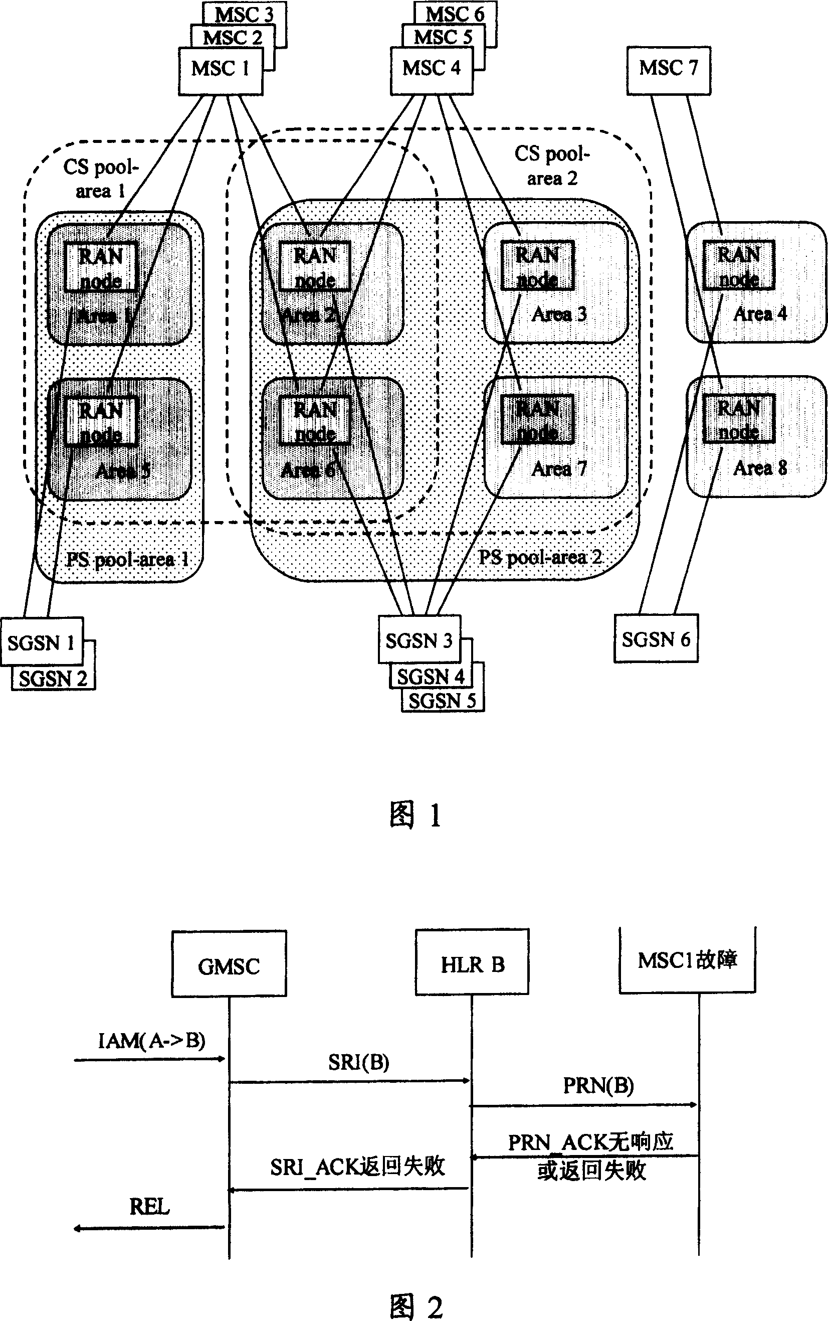 Method and system for preventing mobile terminal calling fault