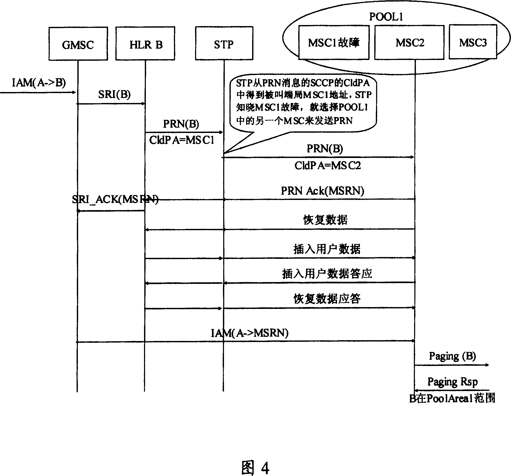 Method and system for preventing mobile terminal calling fault