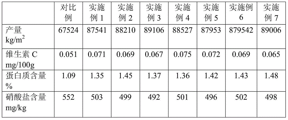 Leaf vegetable special fertilizer containing amino acid and preparing method thereof