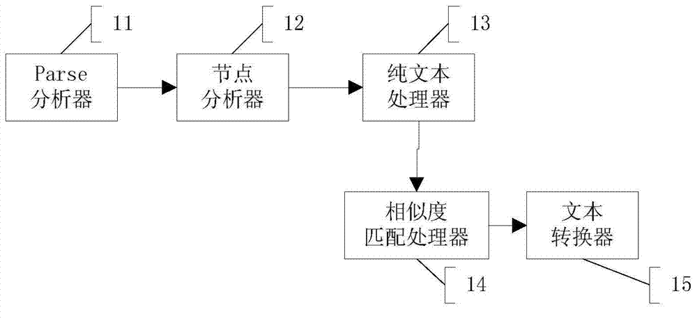 Method and system for cross-label processing of html rich text data with format