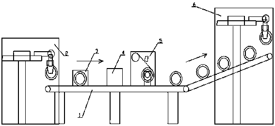 An automatic coating line for finished optical fiber