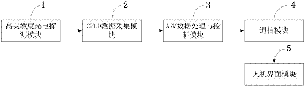 Pulsed laser lateral capture and measurement system and method