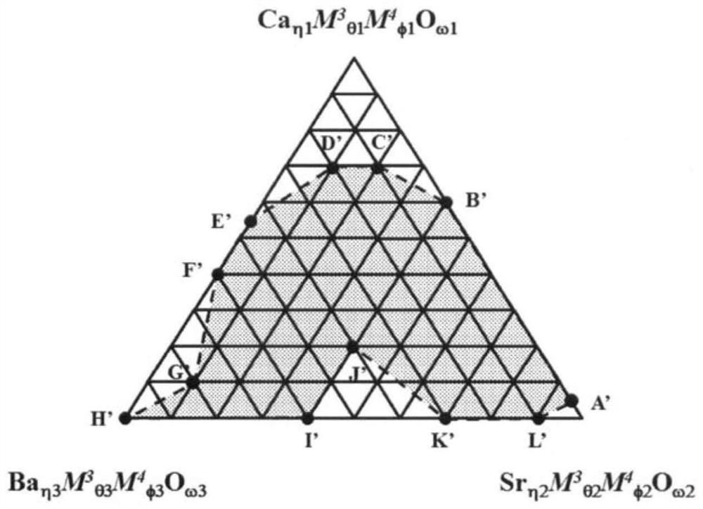 Dielectric ceramic composition and ceramic electronic component