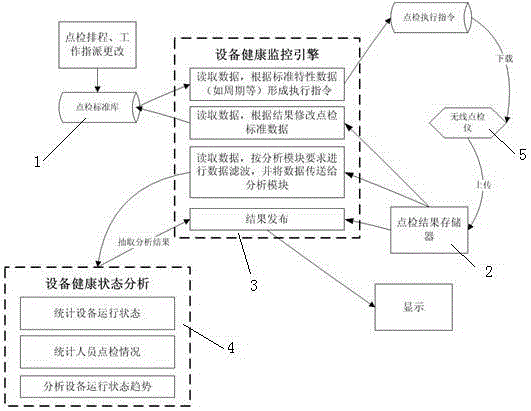 Metallurgical Equipment Health Status Monitoring Method