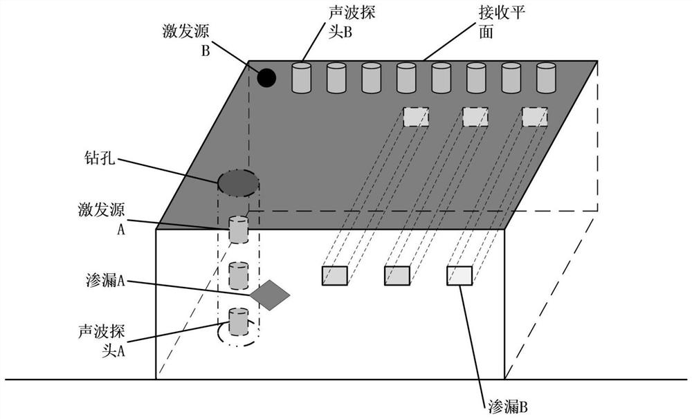 Method for detecting wall leakage based on surface acoustic wave