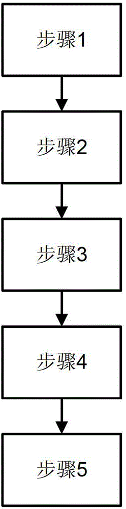 Transformer inductive reactive power stepped control method