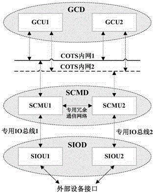 Method and system for realizing train control safety computer based on general COTS (Commercial-Off-The-Shelf) software and hardware