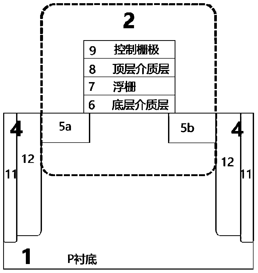 Photosensitive detector based on transverse depletion of composite dielectric gate and method thereof