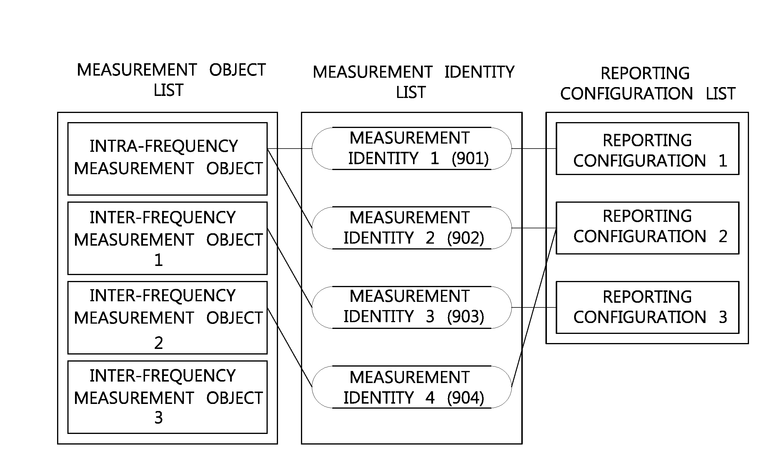 Method of selectively reporting measurement result in wireless communication system and apparatus for the same