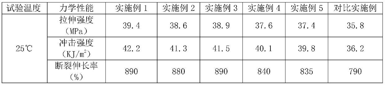 Anti-freezing polyethylene power tube and preparation method thereof