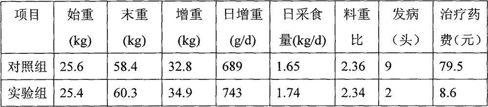 Application of pineal scale powder in feed additive for pigs