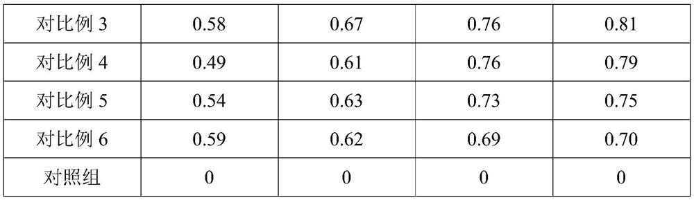 A kind of silver ion disinfection gel and preparation method thereof