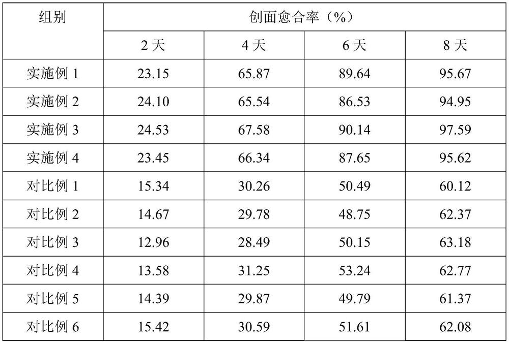 A kind of silver ion disinfection gel and preparation method thereof