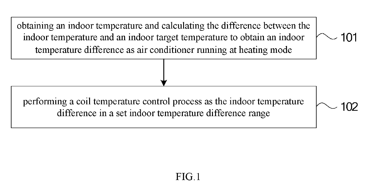Control method for heating operation of air-conditioner