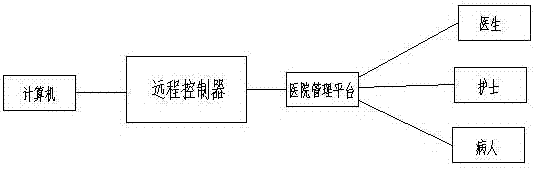 Intelligent aluminum traditional Chinese medicine decoction system