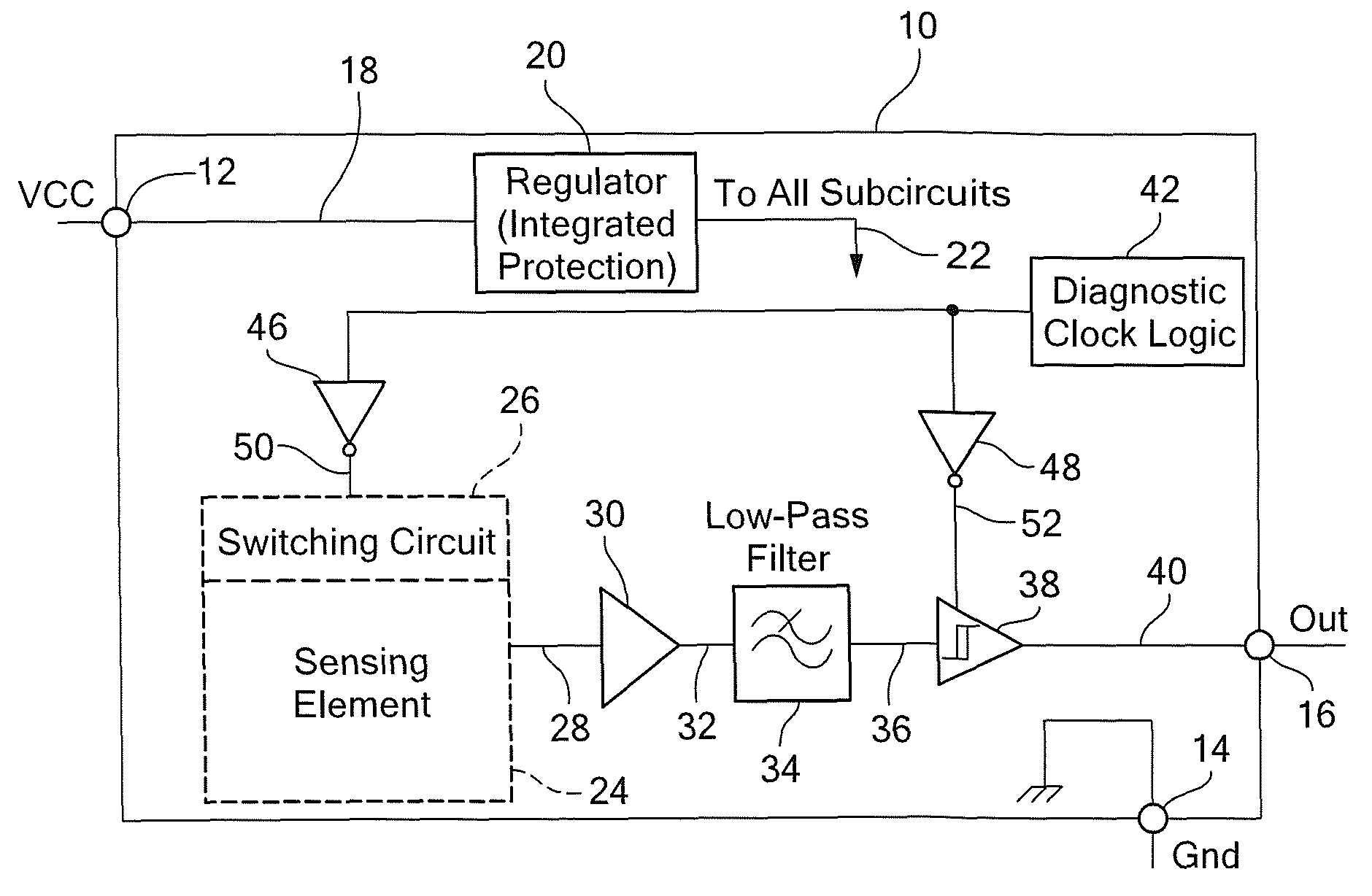 Integrated circuit having built-in self-test features