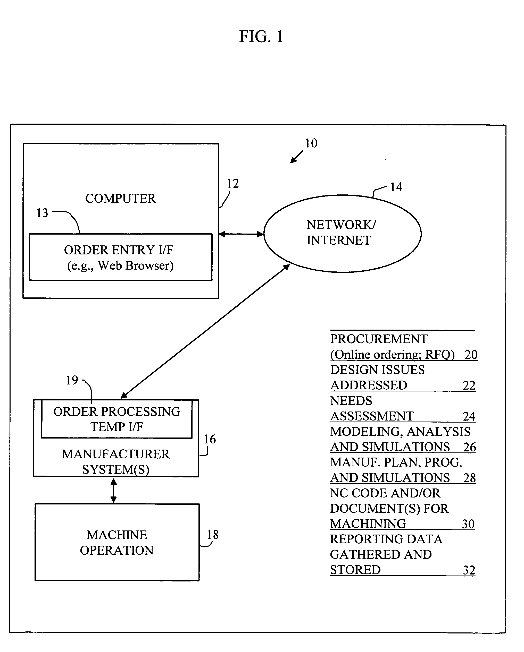 Data entry and system for automated order, design, and manufacture of ordered parts