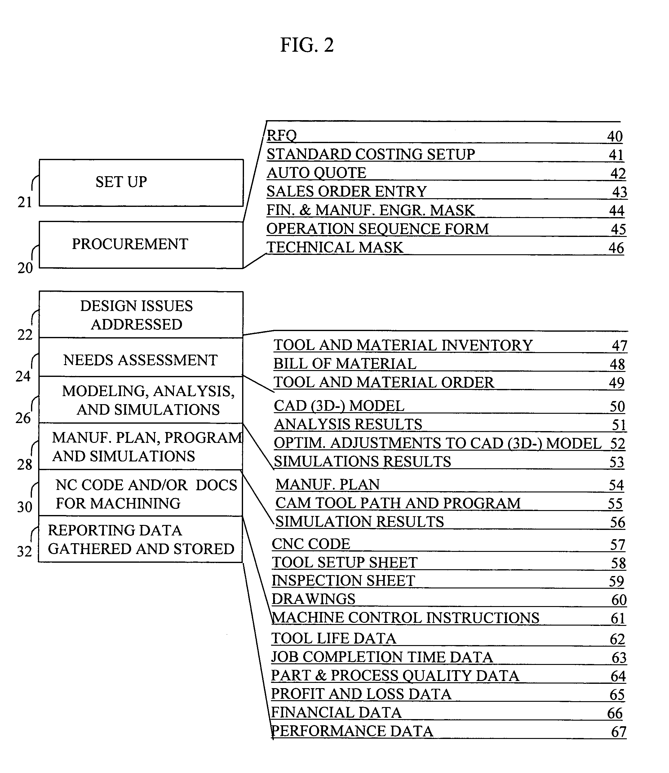 Data entry and system for automated order, design, and manufacture of ordered parts