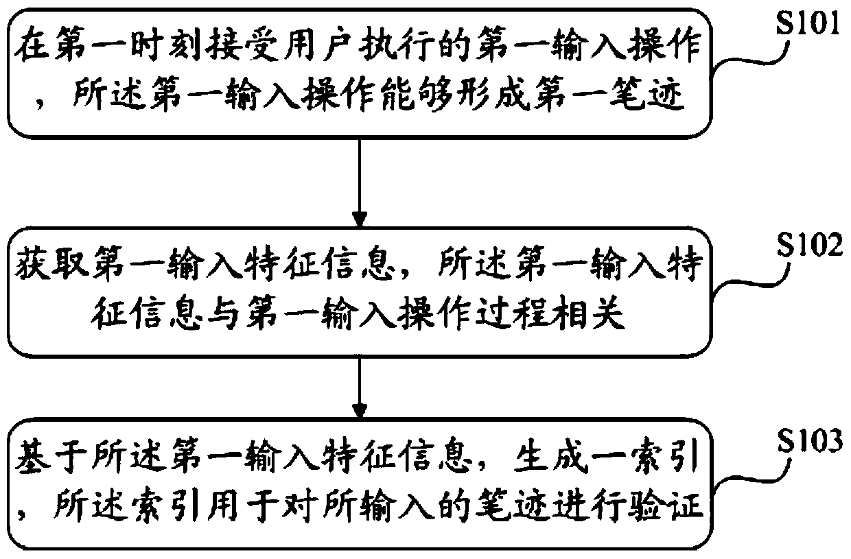 An information processing method and electronic device