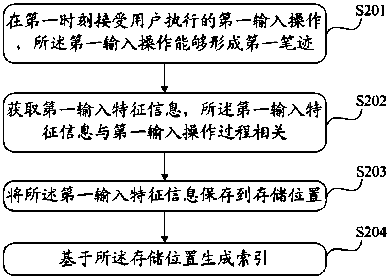 An information processing method and electronic device