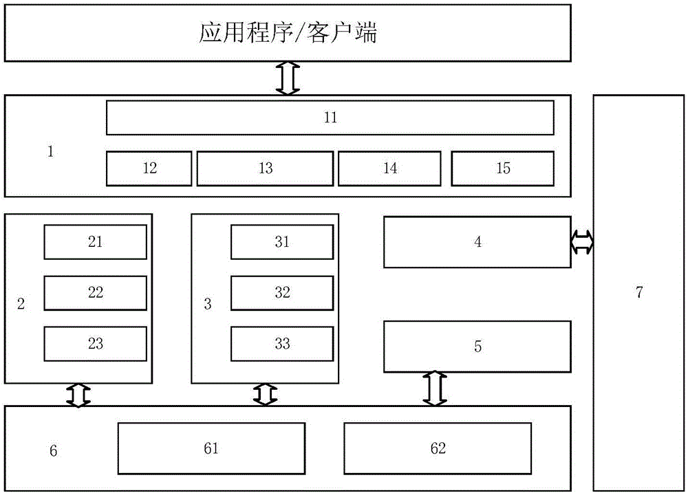 Cloud computing application architecture and cloud computing service method based on mixed cloud