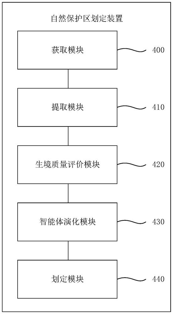 Natural reserve demarcation method and device, electronic equipment and storage medium