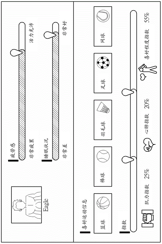 Exercise management service method and system thereof