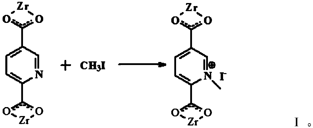 Dual-organic-ligand MOF, preparation method of dual-organic-ligand MOF, dual-organic-ligand charged MOF and preparation method of dual-organic-ligand charged MOF