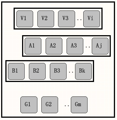 Multi-state bright block belt instrument, and scanning circuit digital LED screen intelligent component electric vehicle