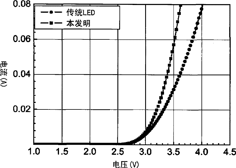 Radiation-emitting semiconductor component and method for reducing its operating voltage