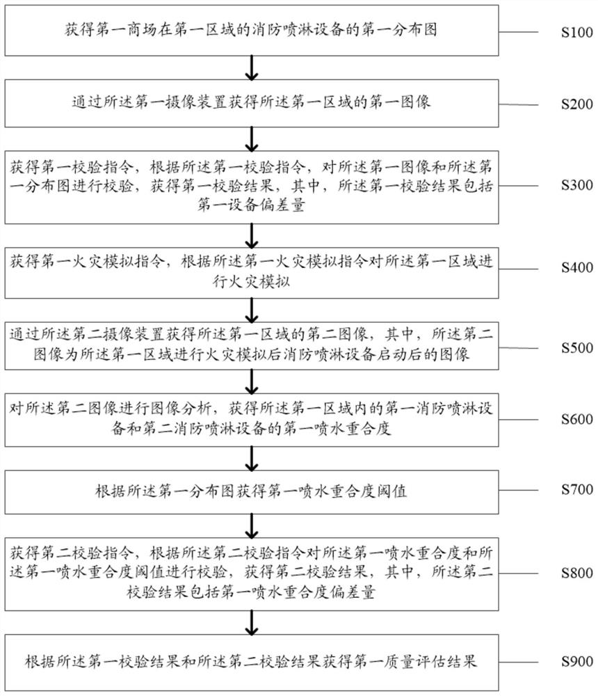 Intelligent quality detection method and device for fire-fighting spraying system