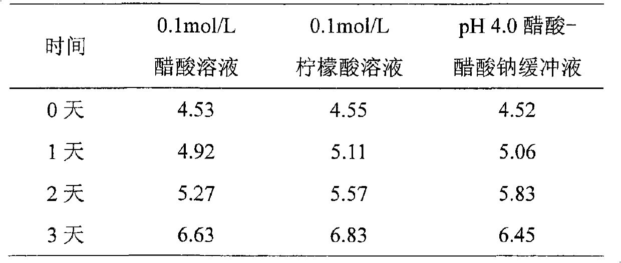 Dexpanthenol infusion preparation and preparation method thereof