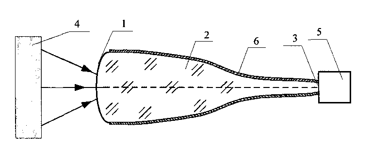 Light collection coupler based on solid light cone