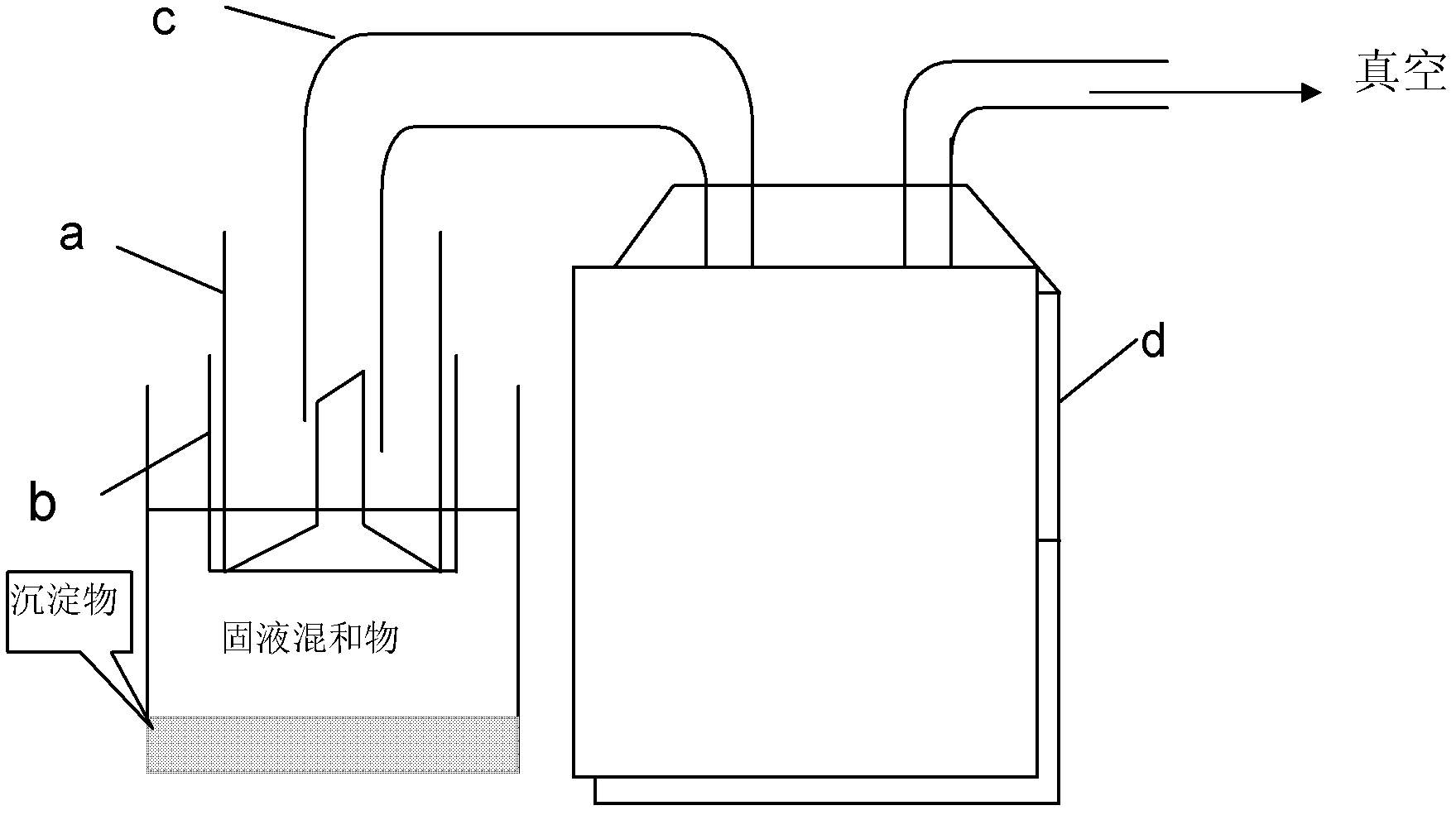 Novel solid-liquid separation leaching device