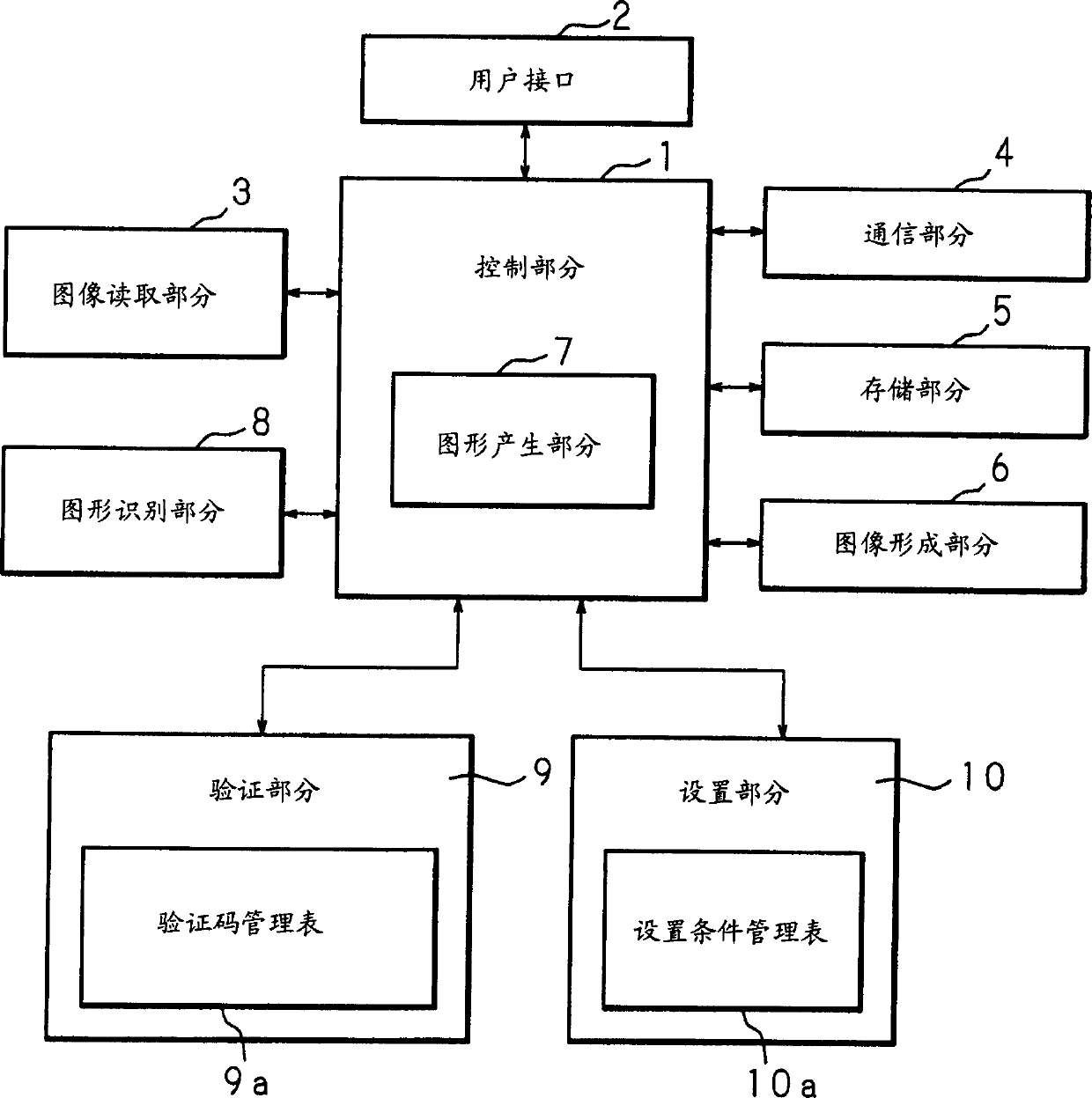 Image reading apparatus, image processing system, and image recording apparatus