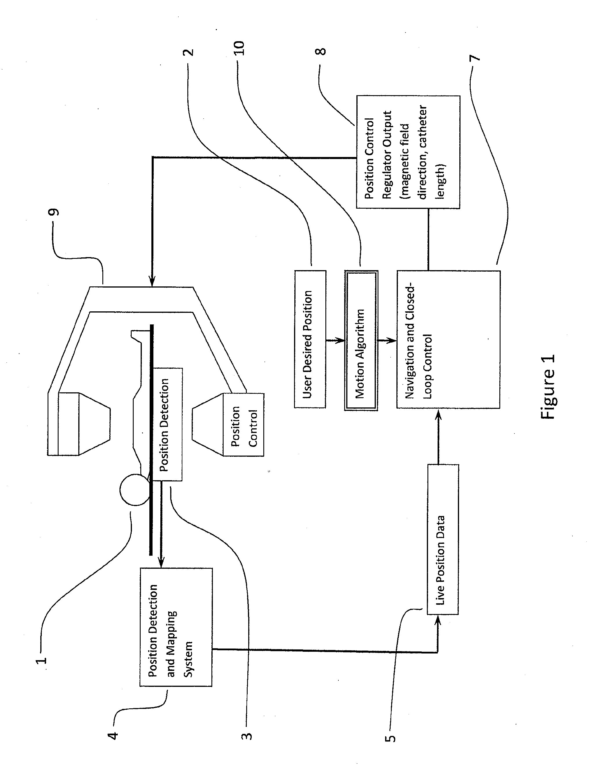 Method for acquiring high density mapping data with a catheter guidance system