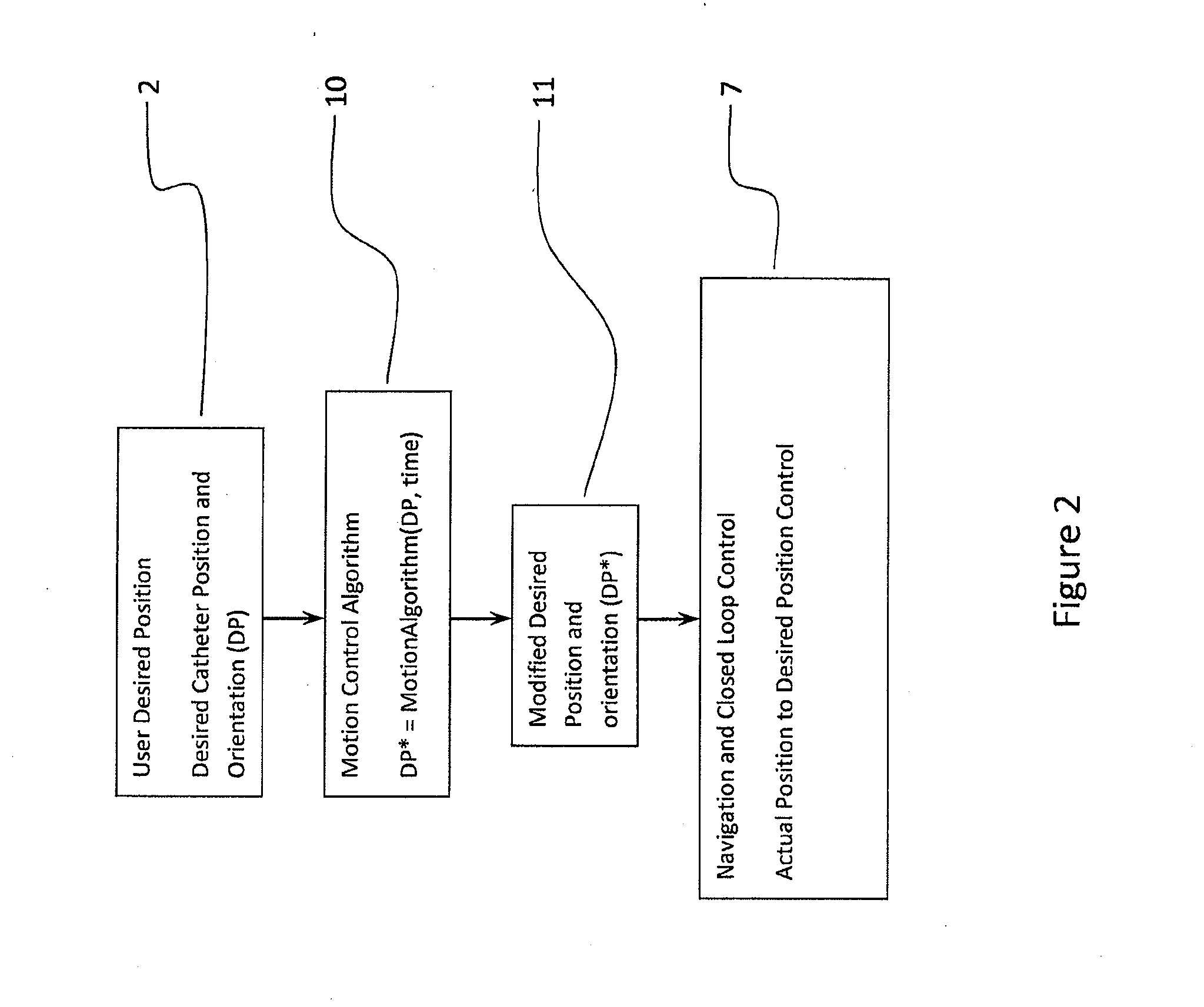 Method for acquiring high density mapping data with a catheter guidance system