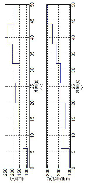 Design method of nonlinear controller for fuel cell air supply system