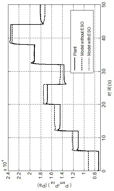 Design method of nonlinear controller for fuel cell air supply system