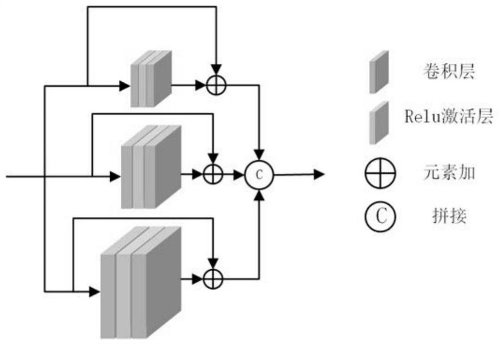 Image denoising method and device based on Jacobian dynamic approximation